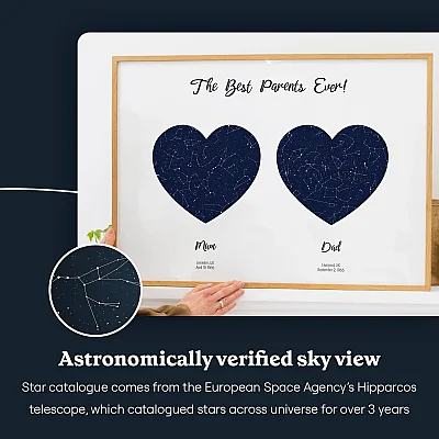 sky view_UK_Mom and Dad Double Star Map