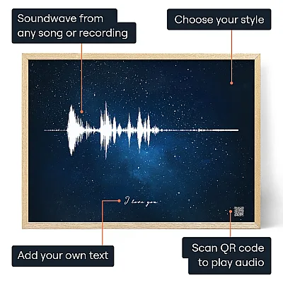 Framed soundwave print with labels showing the waveform, personal text and audio QR code