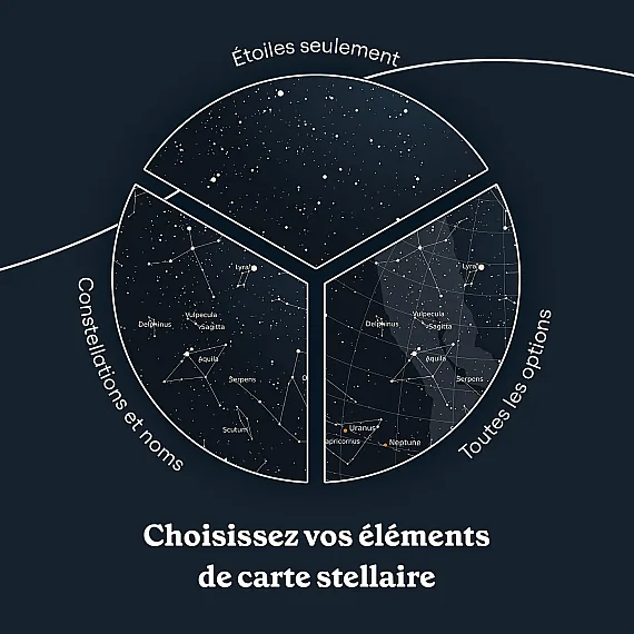 Carte du ciel jour de naissance 6