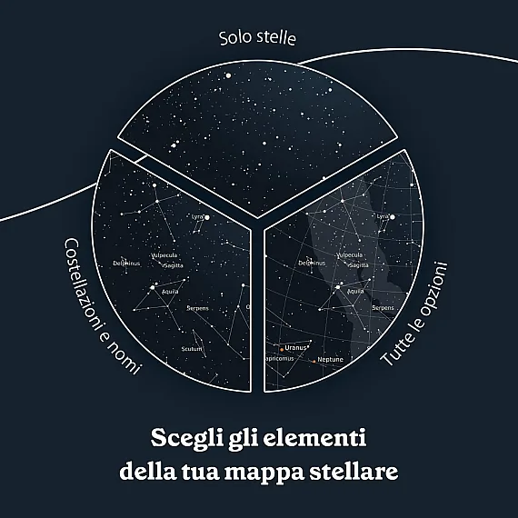 Mappa Stellare del tuo Compleanno 6