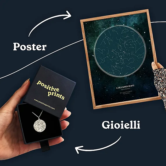 Mappa Stellare del tuo Compleanno 8